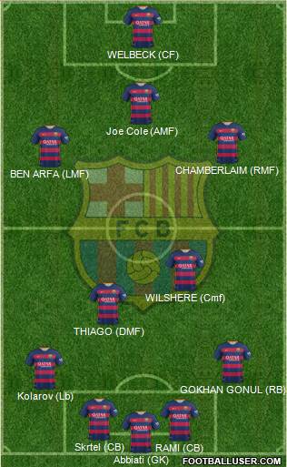 F.C. Barcelona Formation 2016