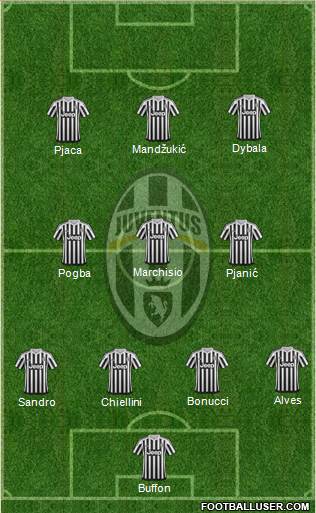 Juventus Formation 2016