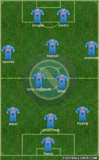 Napoli Formation 2016