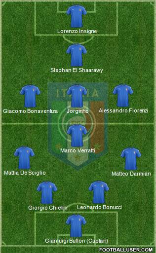 Italy Formation 2016