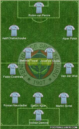 Fenerbahçe SK Formation 2016