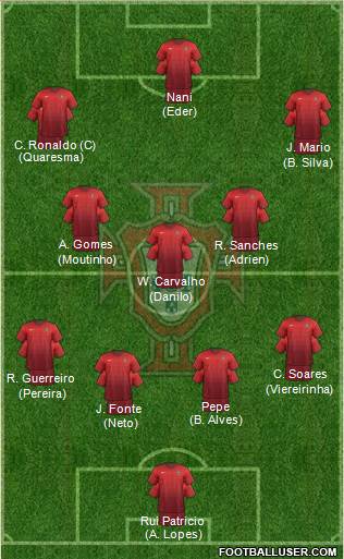 Portugal Formation 2016