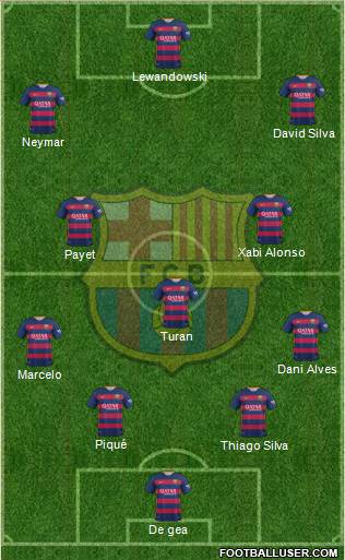 F.C. Barcelona Formation 2016