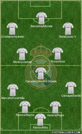 Real Madrid C.F. Formation 2016