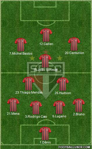 São Paulo FC Formation 2016