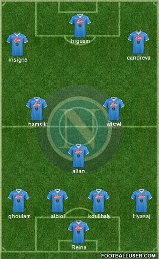 Napoli Formation 2016