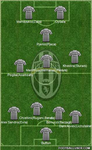 Juventus Formation 2016