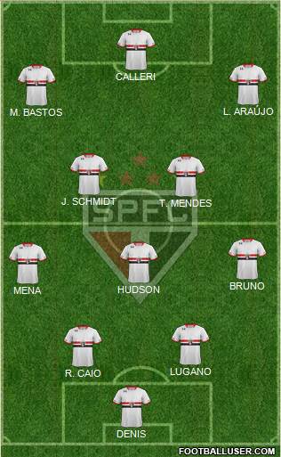 São Paulo FC Formation 2016
