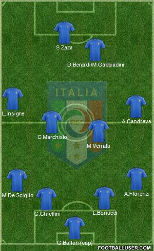 Italy Formation 2016