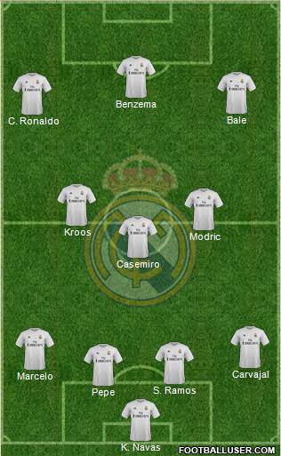 Real Madrid C.F. Formation 2016
