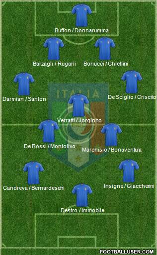 Italy Formation 2016