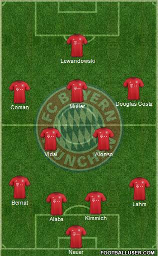 FC Bayern München Formation 2016