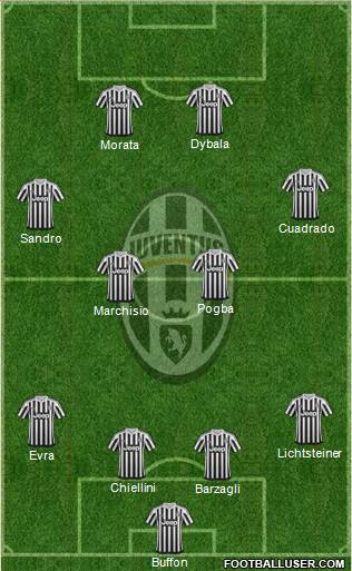 Juventus Formation 2016