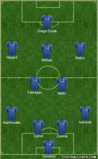 Chelsea Formation 2016