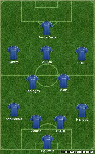 Chelsea Formation 2016
