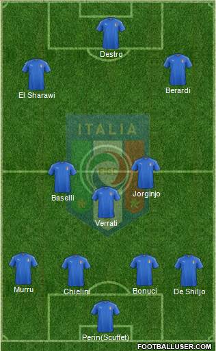 Italy Formation 2016