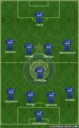 F.C. Internazionale Formation 2016