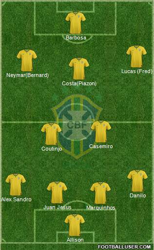 Brazil Formation 2016