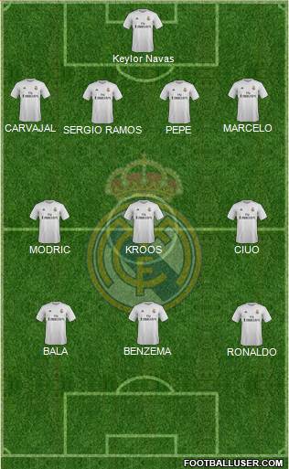 Real Madrid C.F. Formation 2016
