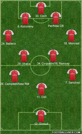 Arsenal Formation 2016