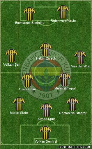 Fenerbahçe SK Formation 2016