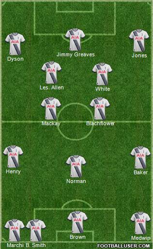 Tottenham Hotspur Formation 2016