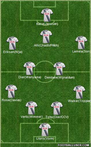 Tottenham Hotspur Formation 2016
