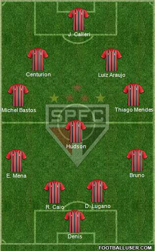 São Paulo FC Formation 2016