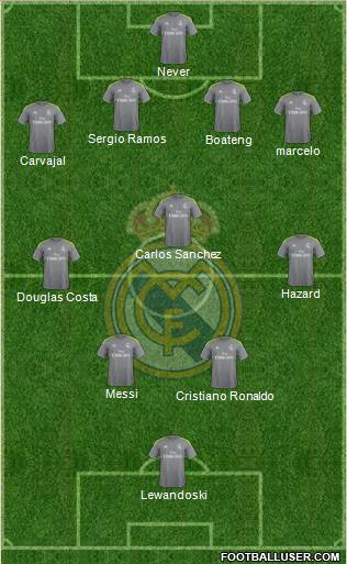 Real Madrid C.F. Formation 2016