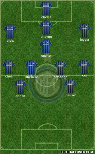 F.C. Internazionale Formation 2016