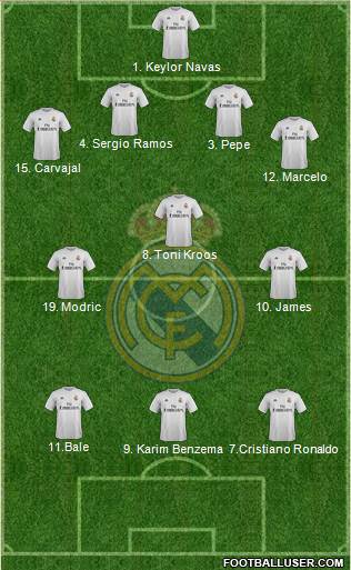 Real Madrid C.F. Formation 2016