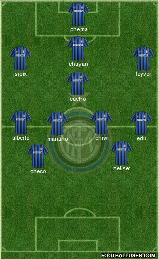F.C. Internazionale Formation 2016