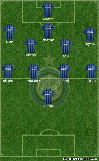 F.C. Internazionale Formation 2016