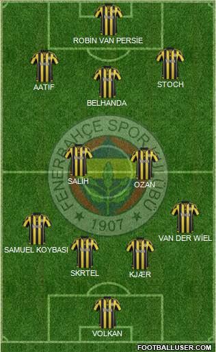 Fenerbahçe SK Formation 2016