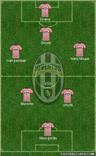 Juventus Formation 2016