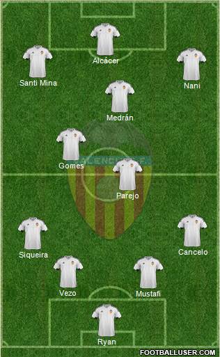 Valencia C.F., S.A.D. Formation 2016