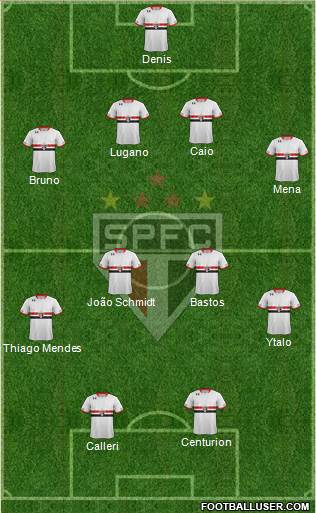 São Paulo FC Formation 2016
