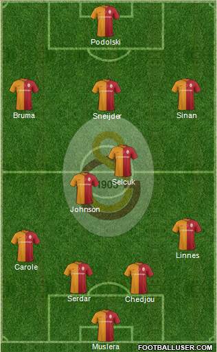 Galatasaray SK Formation 2016