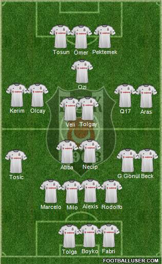 Besiktas JK Formation 2016