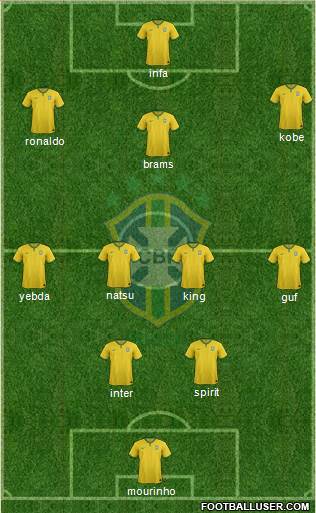 Brazil Formation 2016