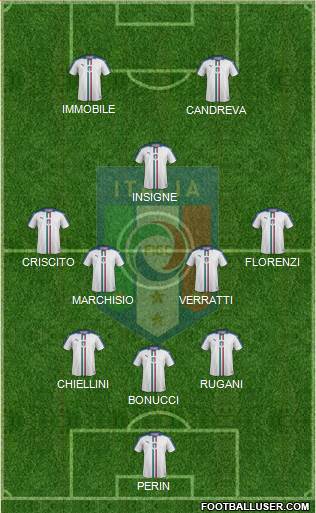 Italy Formation 2016