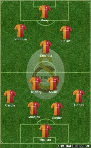 Galatasaray SK Formation 2016