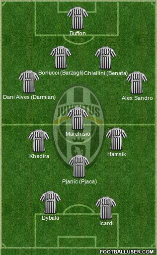 Juventus Formation 2016