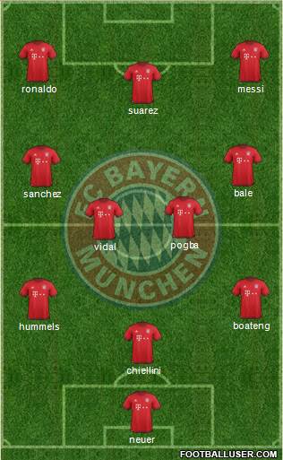 FC Bayern München Formation 2016