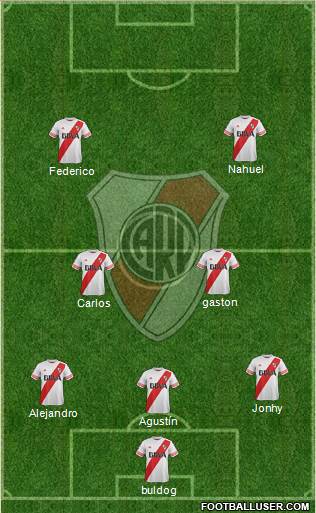 River Plate Formation 2016