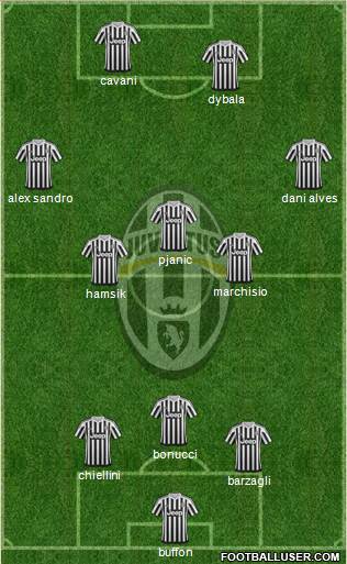 Juventus Formation 2016
