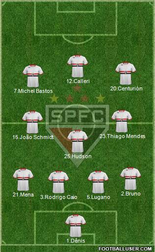 São Paulo FC Formation 2016