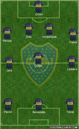 Boca Juniors Formation 2016