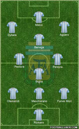 Argentina Formation 2016