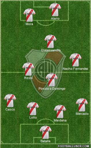 River Plate Formation 2016